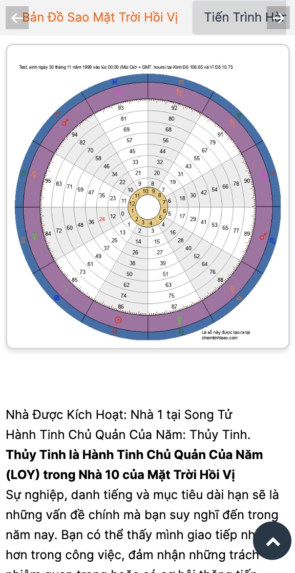 Tiến Trình Hàng Năm